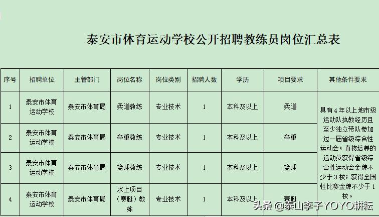 安泰广场健身教练招聘,体育运动学校招聘教练员