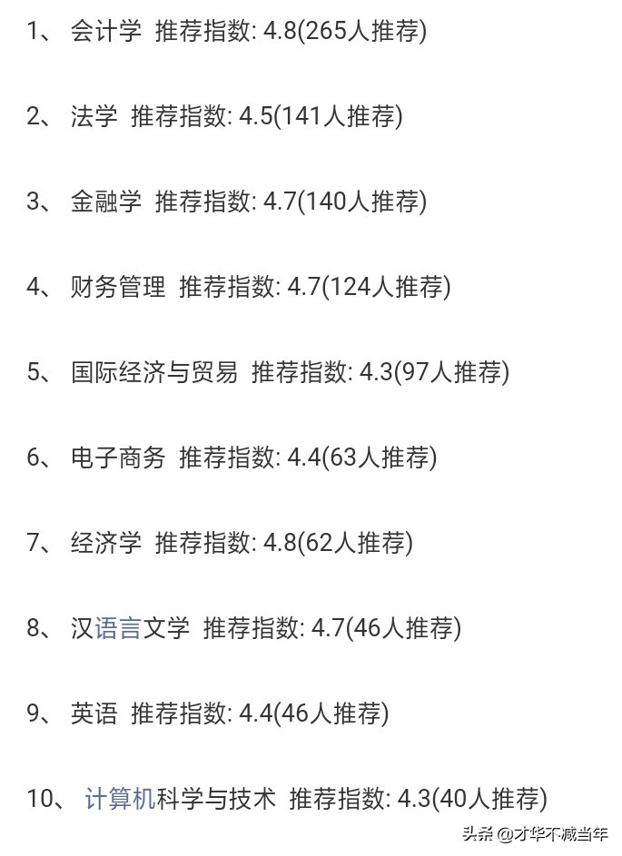 山大商务学院最新公示,山大商务学院现在不能进校门吗