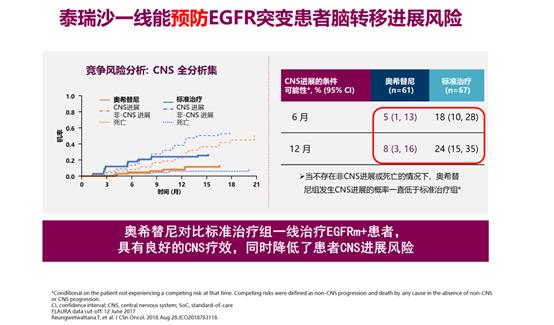 奥希替尼最好仿制药,奥希替尼适用范围