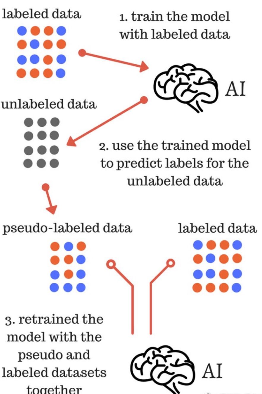 GoogleQUESTQALabeling大赛上分秘诀分享