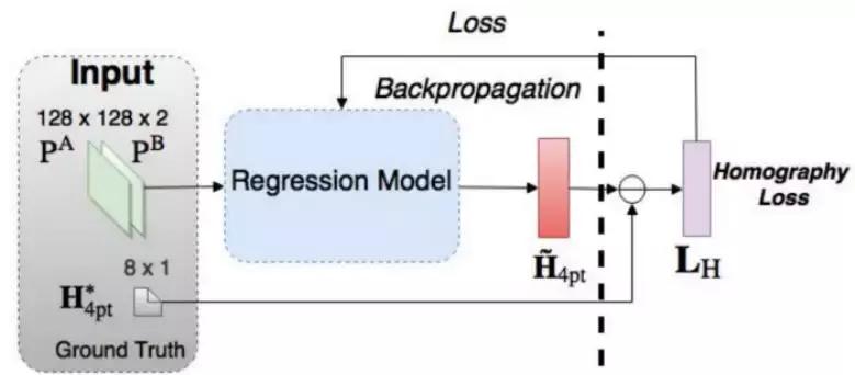 图像配准的前世今生：从人工设计特征到深度学习