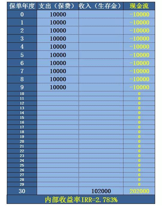 平安财惠盈两全保险,平安财慧盈值得买吗