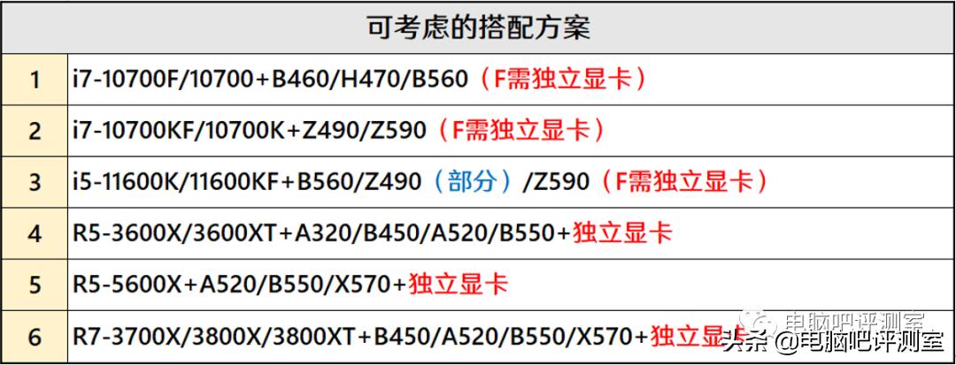2023年6月装机推荐,2021年2月装机走向与推荐