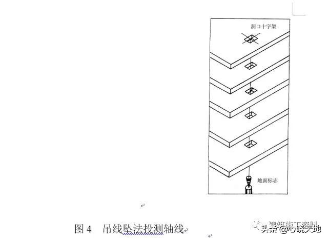 施工测量放线指导手册,土建测量放线全过程