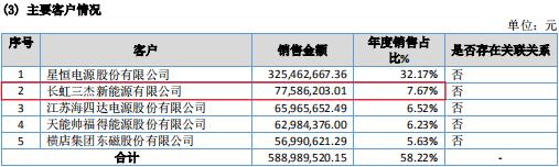 长虹能源信披瑕疵多，前控股股东曾多次虚开发票