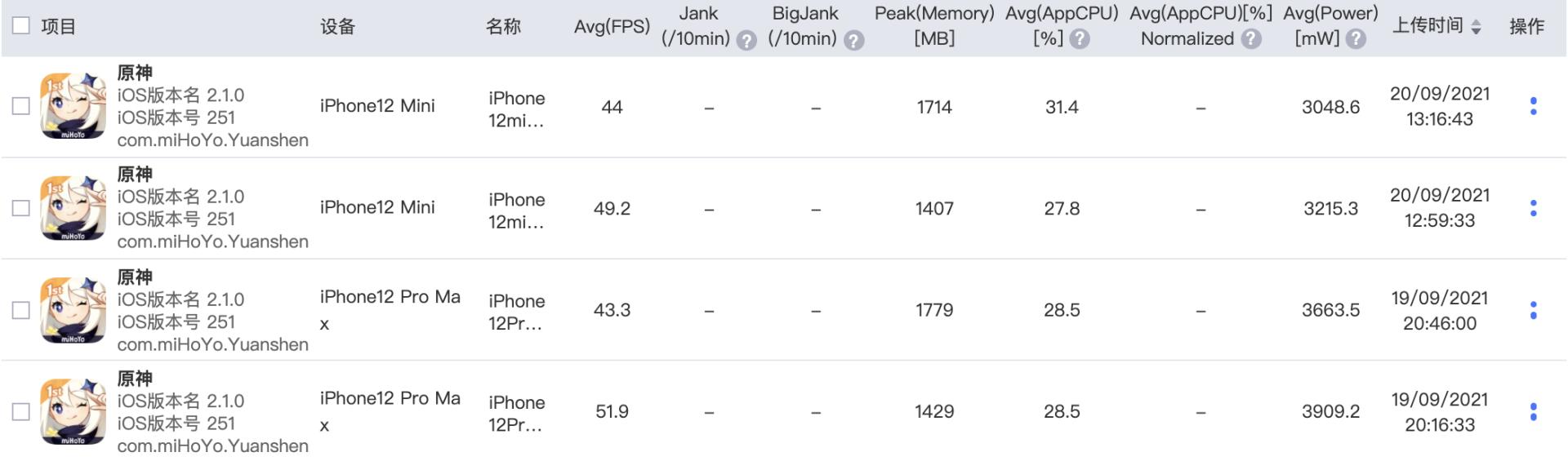 苹果a15是地表最强吗,苹果A15到底好在哪里