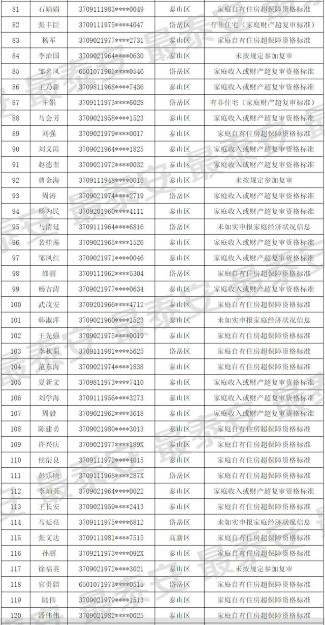 公租房取消保障资格后还可以住吗,退出保障性租赁住房