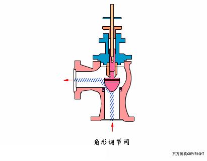 气动阀门定位器工作原理动画讲解,阀门工作原理动图大全