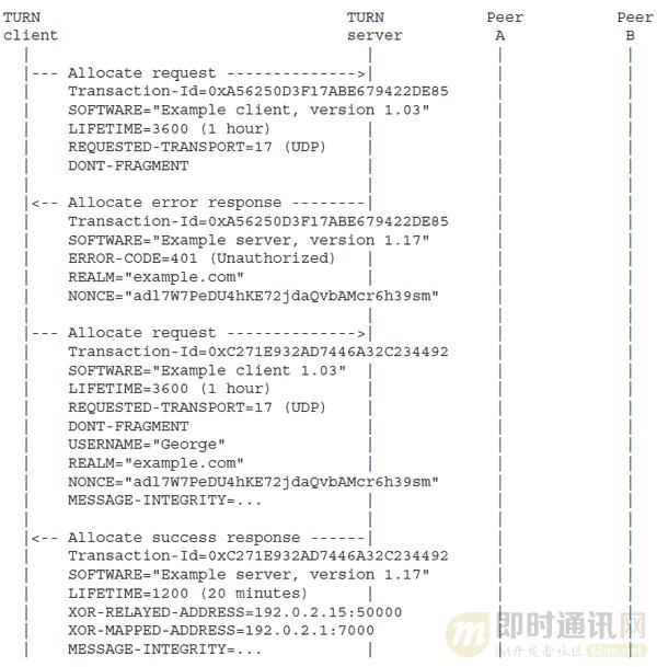 p2p网络穿透技术,p2p穿墙常用技术