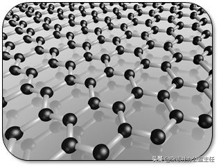 科研绘图流程模板,科研绘图教程