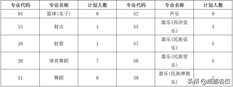 2019，四七九、川师附中、川大附中、铁中等7所自主招生学校大PK