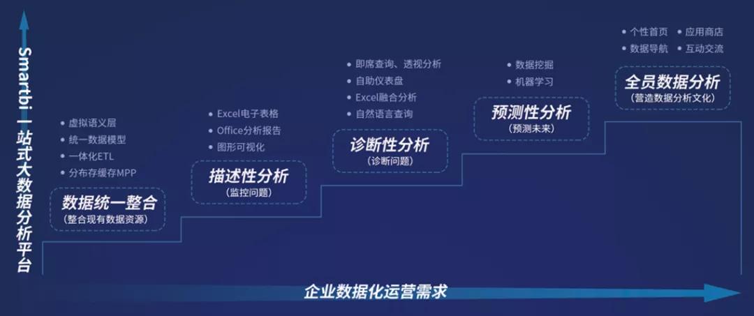 百年BI路，十年“守灯人”，思迈特软件未来可期