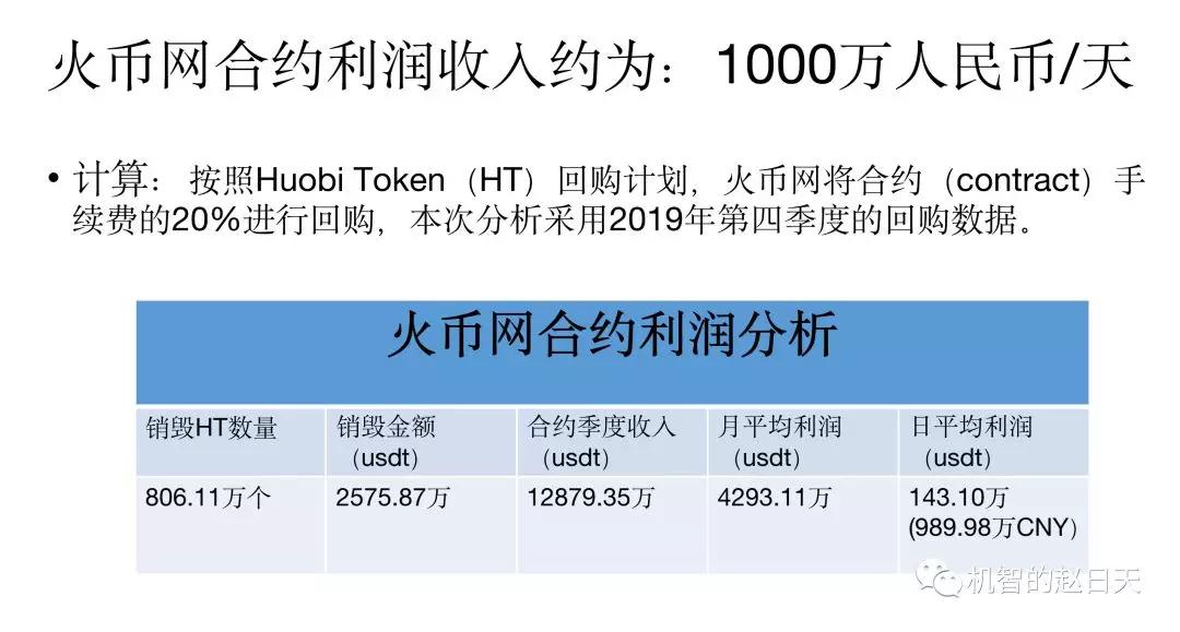数字货币交易所有多赚钱?以火币网为例