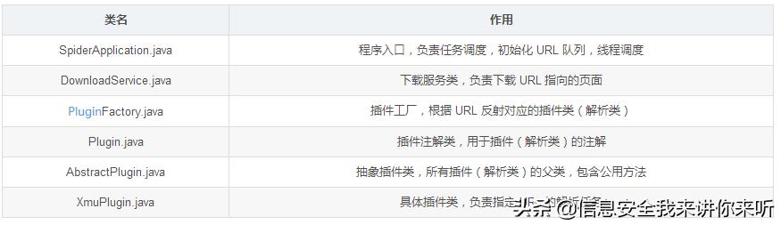 网络爬虫数据采集以及可视化,用网络爬虫爬数据