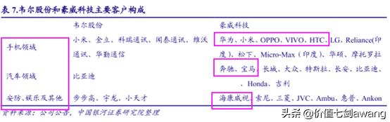 芯片设计龙头股排名前十,汽车芯片产业链细分龙头