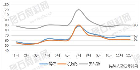 湖南砂石最新价格行情,武汉砂石价格最新行情