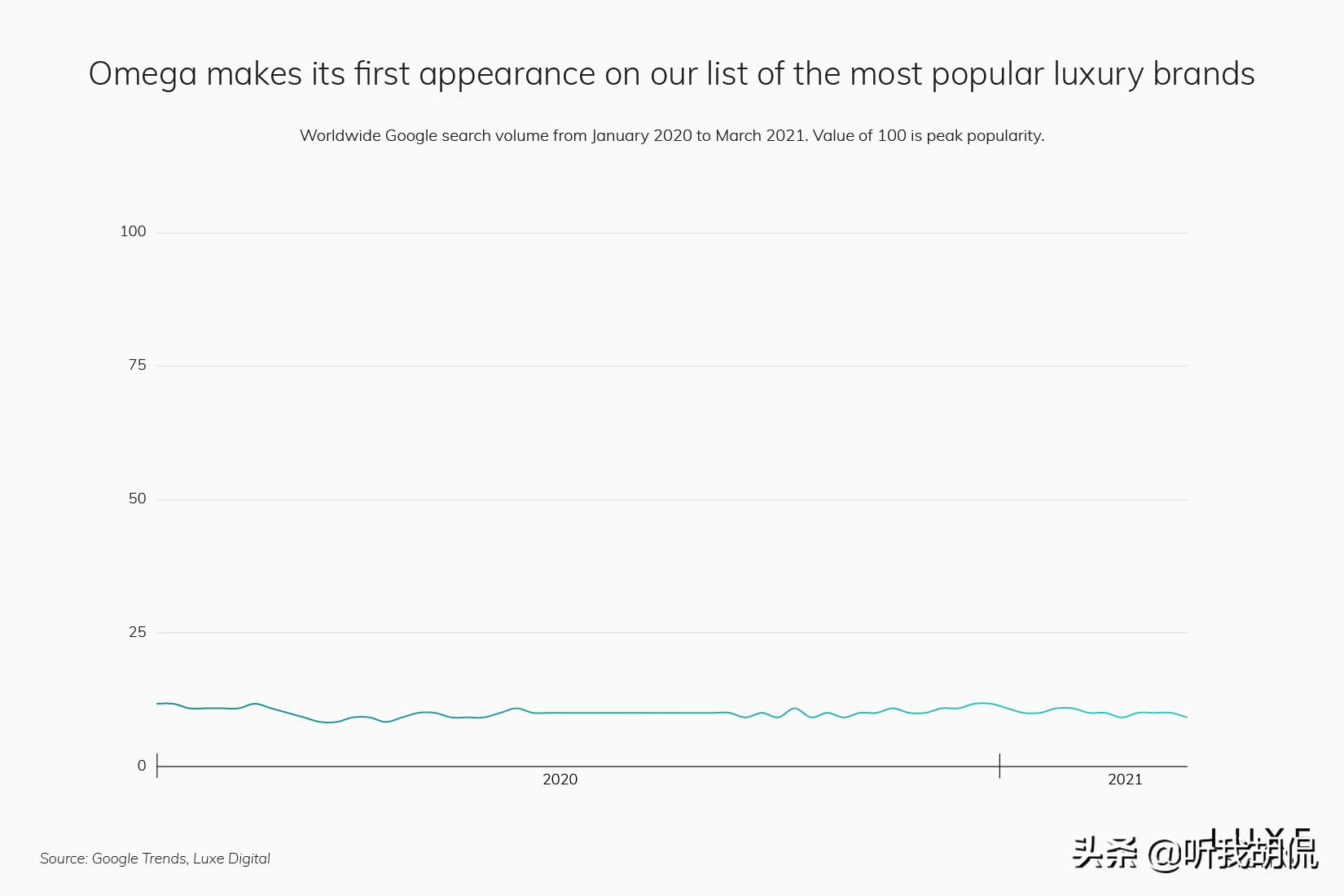 2021前十名奢侈品品牌,2020年流行奢侈品牌
