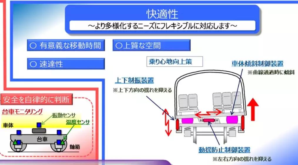 日本新干线e4型列车简介,日本新干线e5型列车