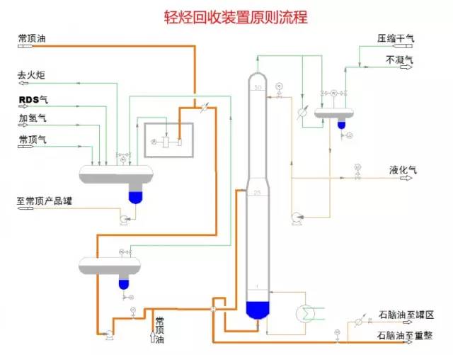 各种化工装置的流程图值得收藏,49张化工装置流程图