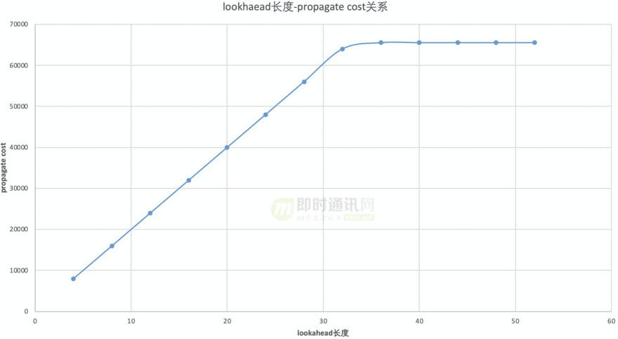 淘宝直播技术干货：高清、低延时的实时视频直播技术解密
