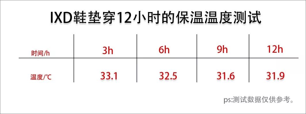 李宁䨻系列黑科技鞋垫,李宁运动厚鞋垫