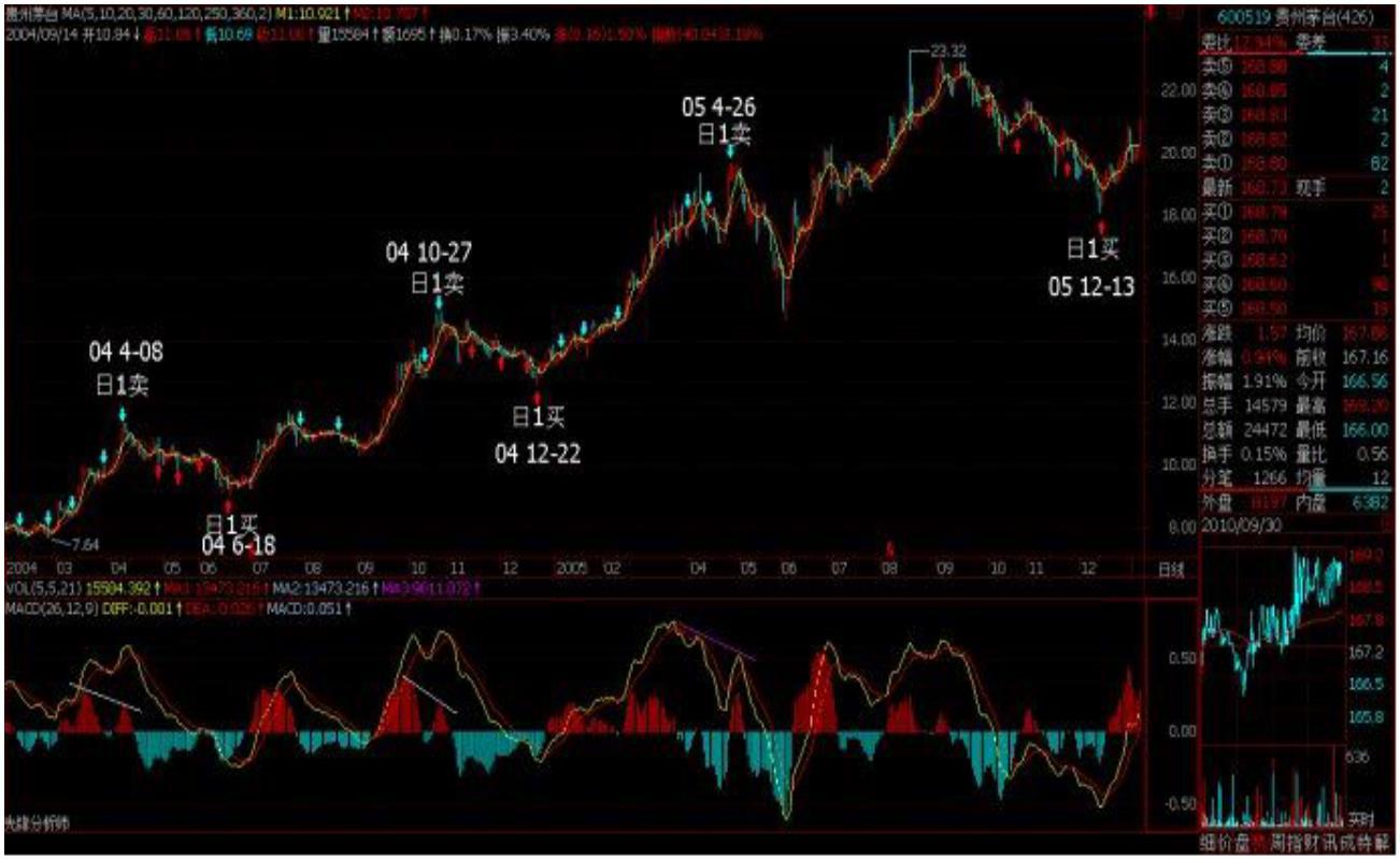 缠论原文41讲,缠论白酒最新分析