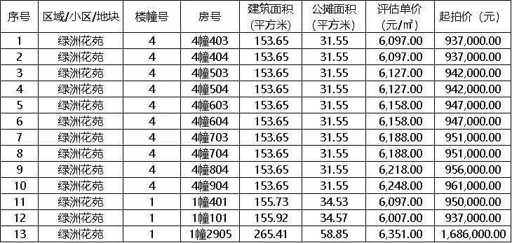 晋江新佳园安置房拍卖2019,晋江这次的安置房拍卖可以买吗