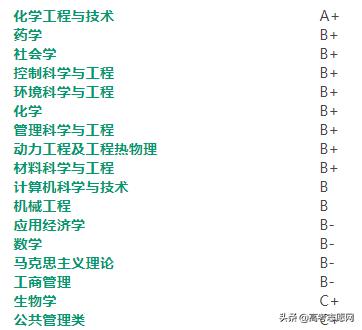 上海211大学排名一览表及分数线,上海211大学名单及分数