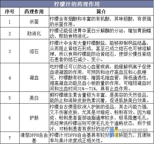 2023年中国果蔬汁发展趋势,中国柠檬的需求量