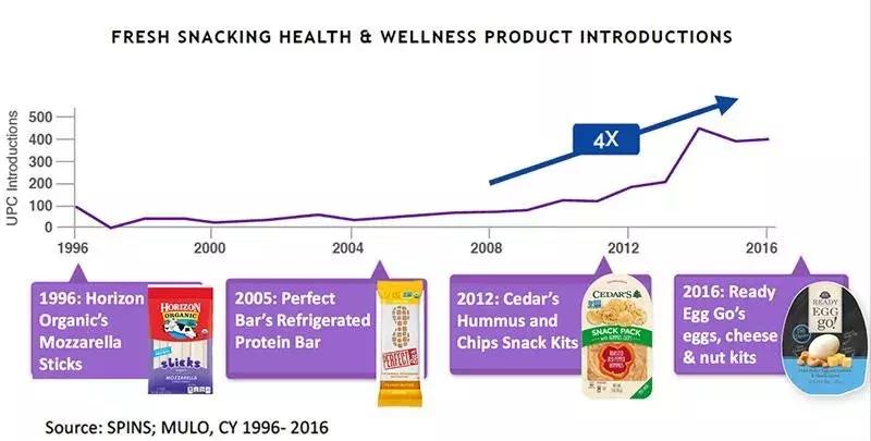 亿滋收购吉百利饼干来凑数,亿滋中国收购万辰