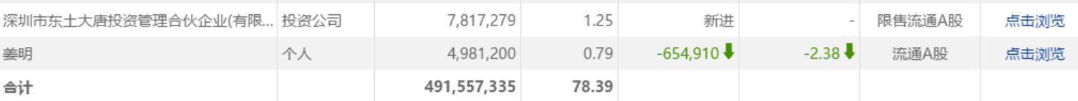 辅仁药业最新真实消息,辅仁药业最新事件