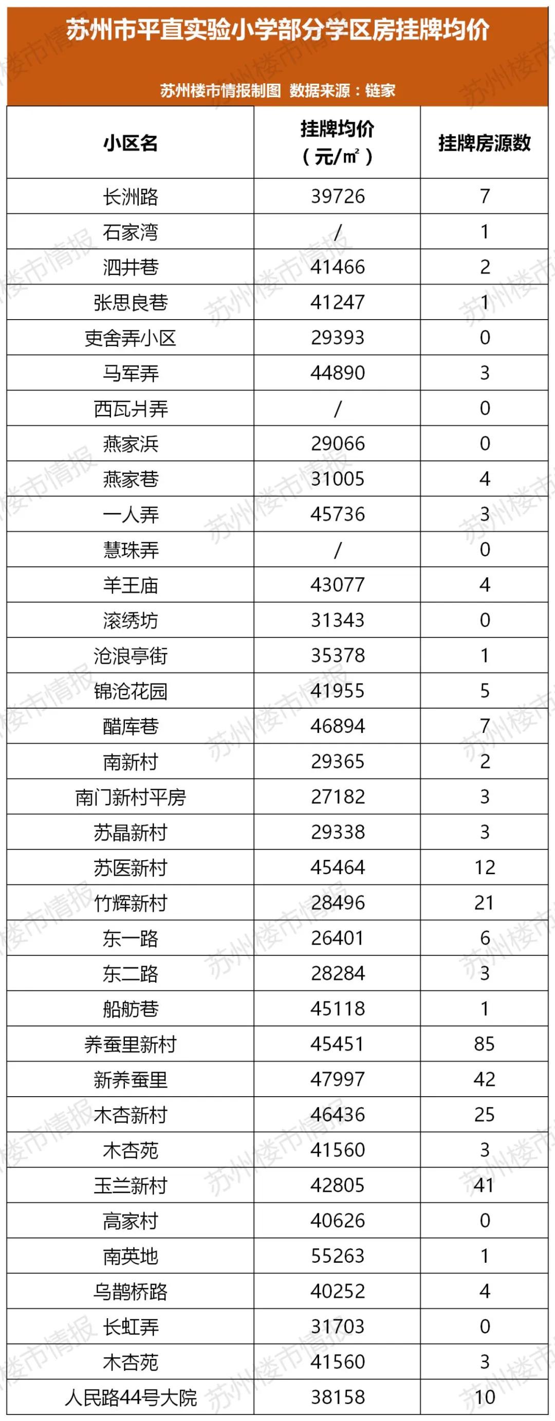 苏州十大名校学区房,苏州68万的学区房有哪些