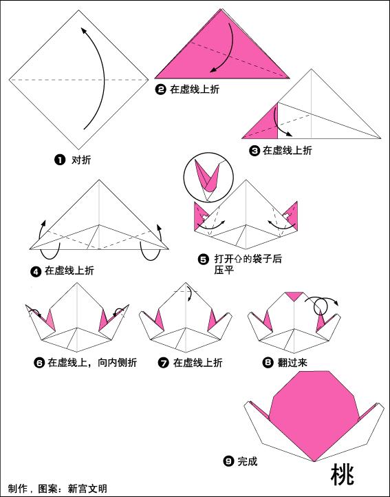 手工大全简单又漂亮折纸生日盒子,折纸大全儿童比较适合当礼物