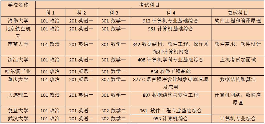 三分钟带你了解考研信息,一分钟带你了解考研全流程