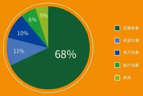 「同道伙伴」泰信科技：立足军工品质肩扛PCB国产化旗帜