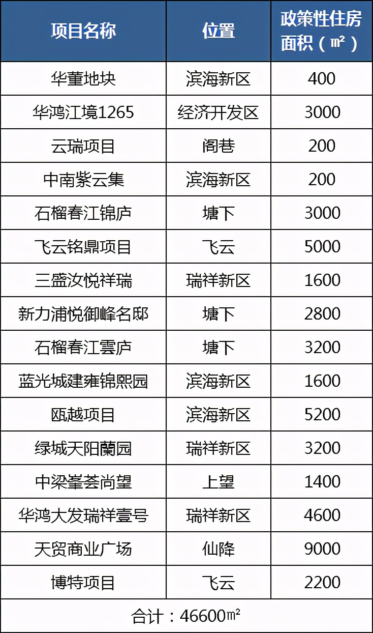 瑞安最近十年出生人口,瑞安人口2017总人数