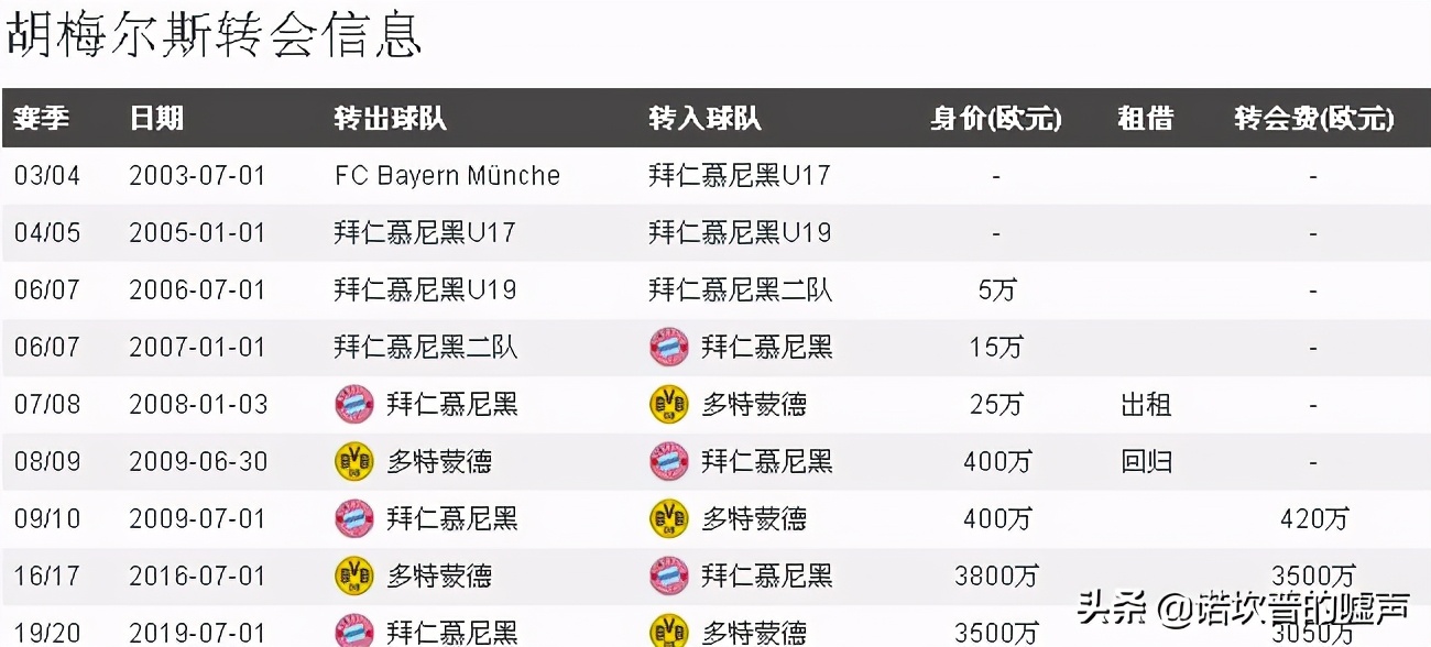 欧洲足球黑店排行榜多特蒙德,多特蒙德为什么被称为黑店