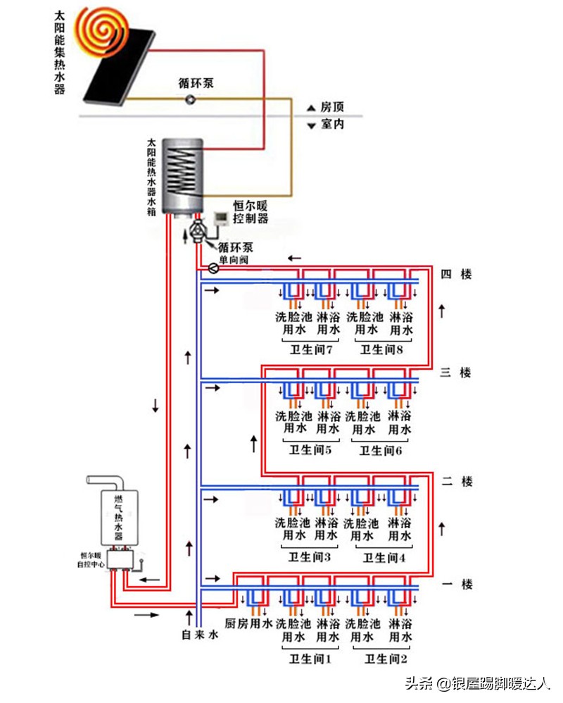 别墅有必要装太阳能热水器,别墅单独用电热水器