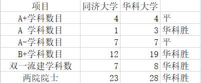 同济和华科的计算机哪个值得报,想学计算机选择自学还是跨考