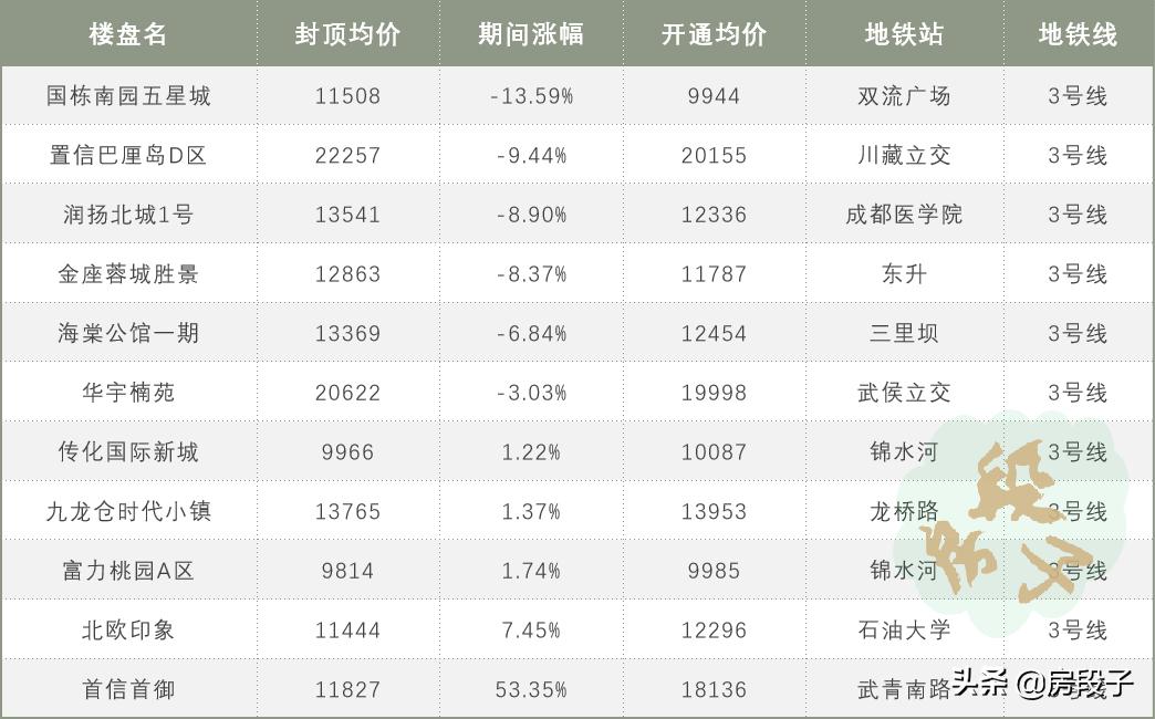 成都房段子,成都房价疯涨的背后