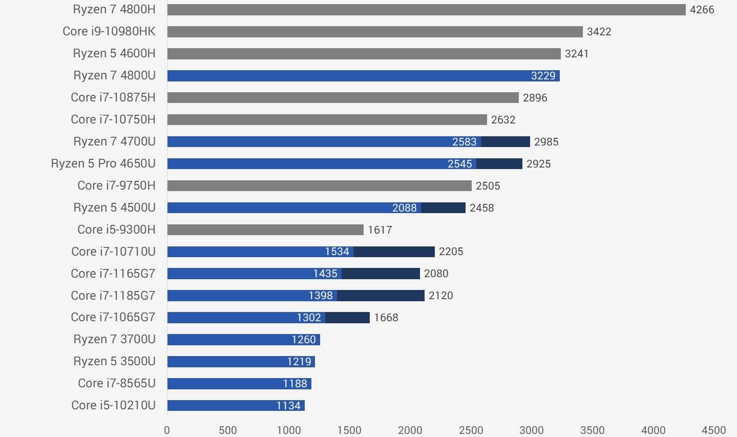 cpu各个型号详解,cpu目前主流的型号