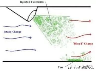 酷乐百科之引擎管理Vol.05——深度调节空燃比/喷油量