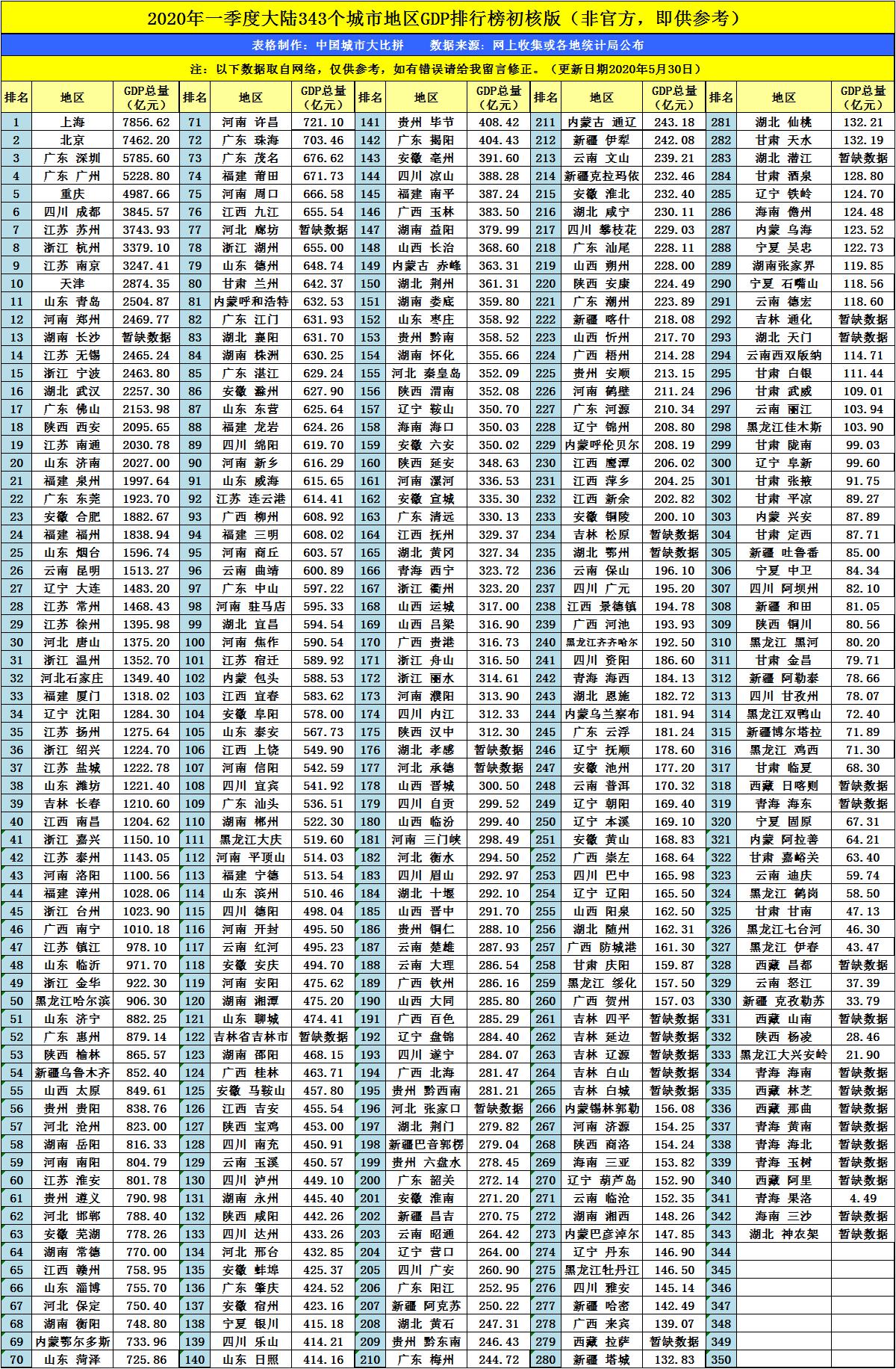 黄果树瀑布收入数据,贵州安顺2022年gdp