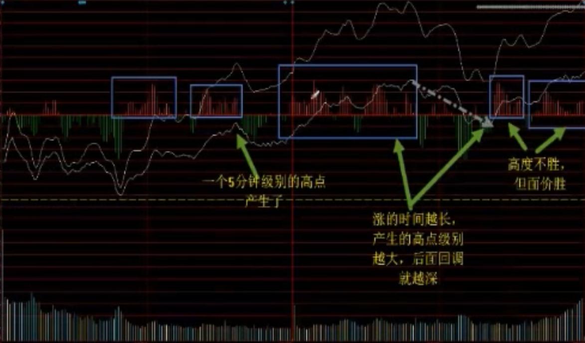 期货分时线高低点如何判断,怎样从分时图看大盘高低点