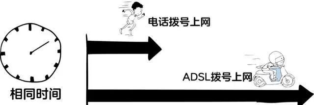 宽带通俗点说明什么,宽带科普知识大全