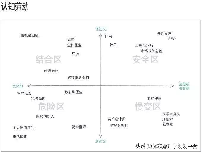 人工智能的未来趋势哪些职业消失,最容易被人工智能取代的10种职业