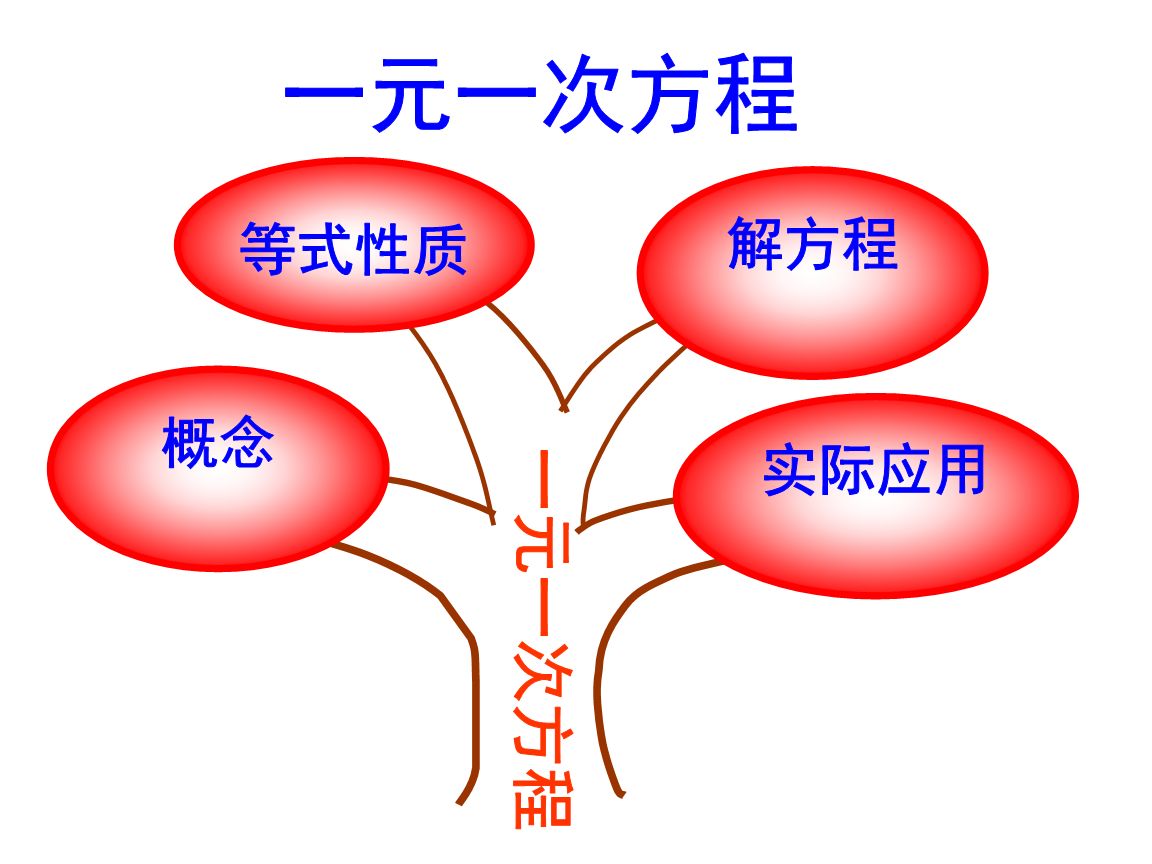 七年级方程一元一次及答案大全,七年级一元一次方程知识梳理