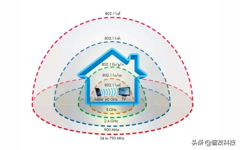路由器20m怎么设置最快,路由器速度150m慢怎么办