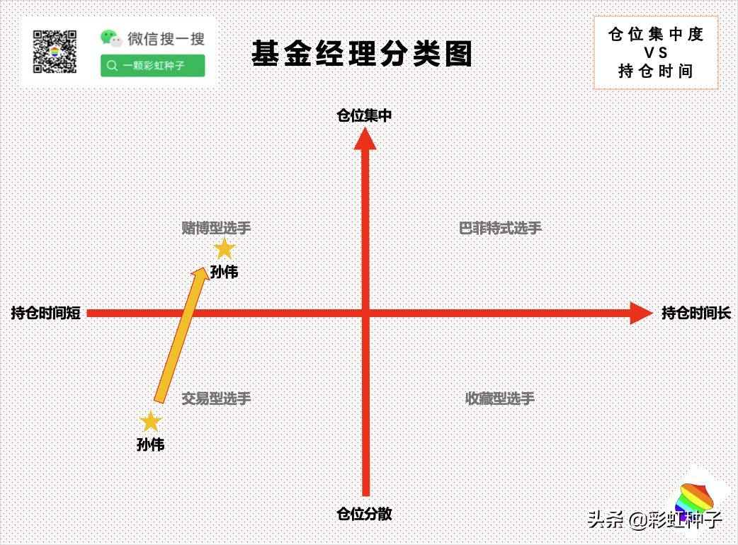 民生加银成长基金孙伟,民生加银孙伟最新评论
