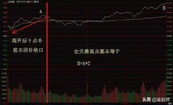 主力分时操盘手法,一位资深操盘手的选股趋势